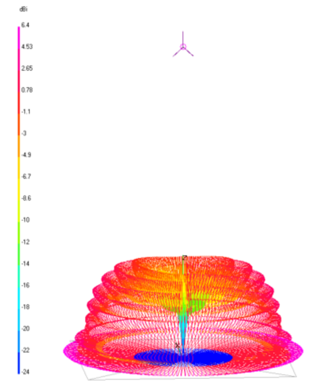 3D radiation pattern