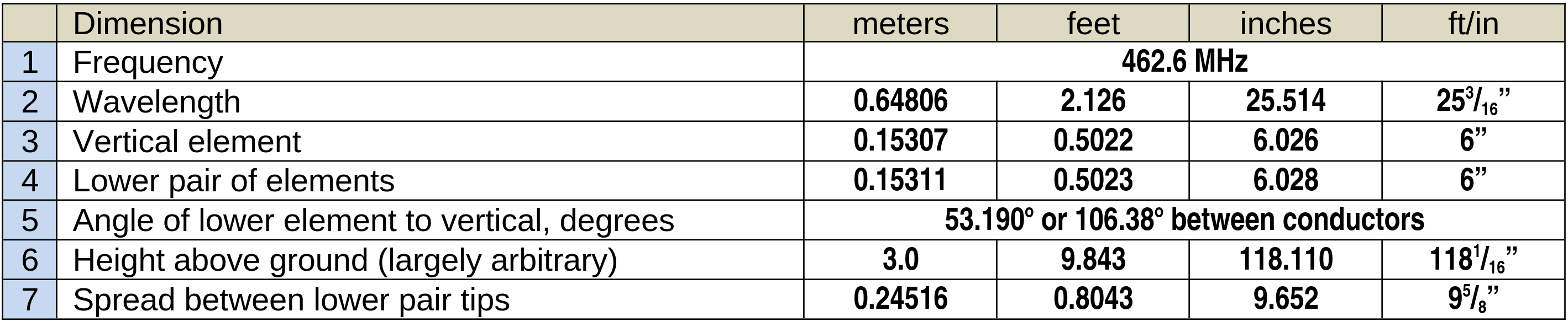 Data table