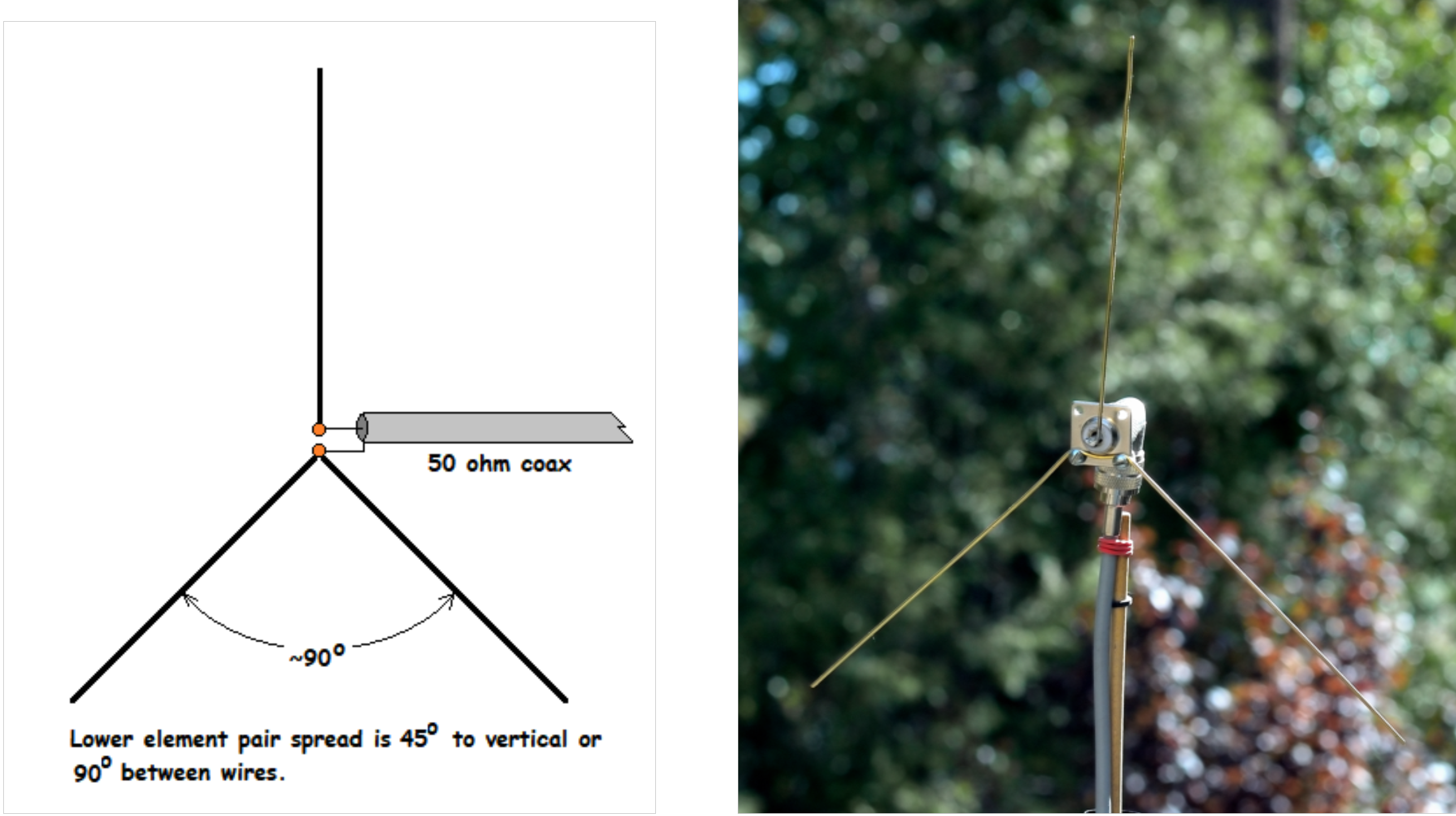 An inverted Y antenna