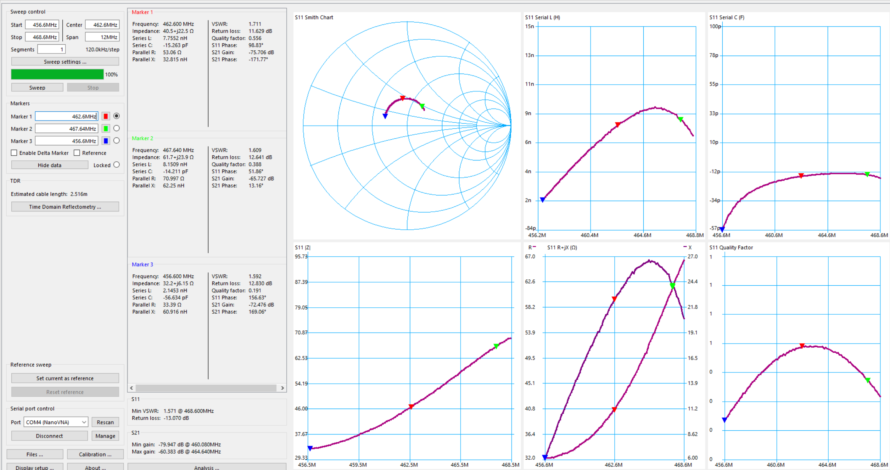 NanoVNA computer plot