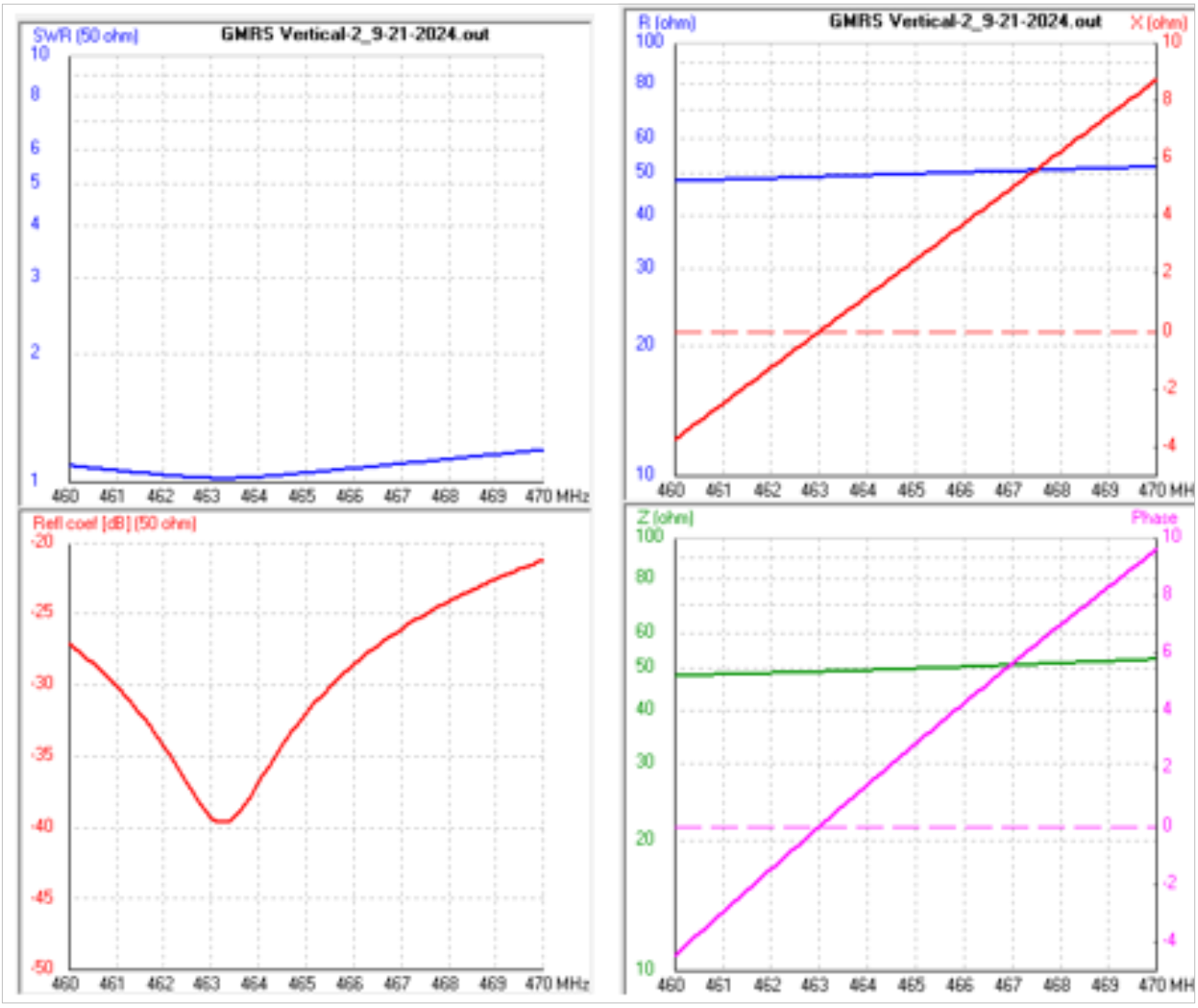 SWR graph