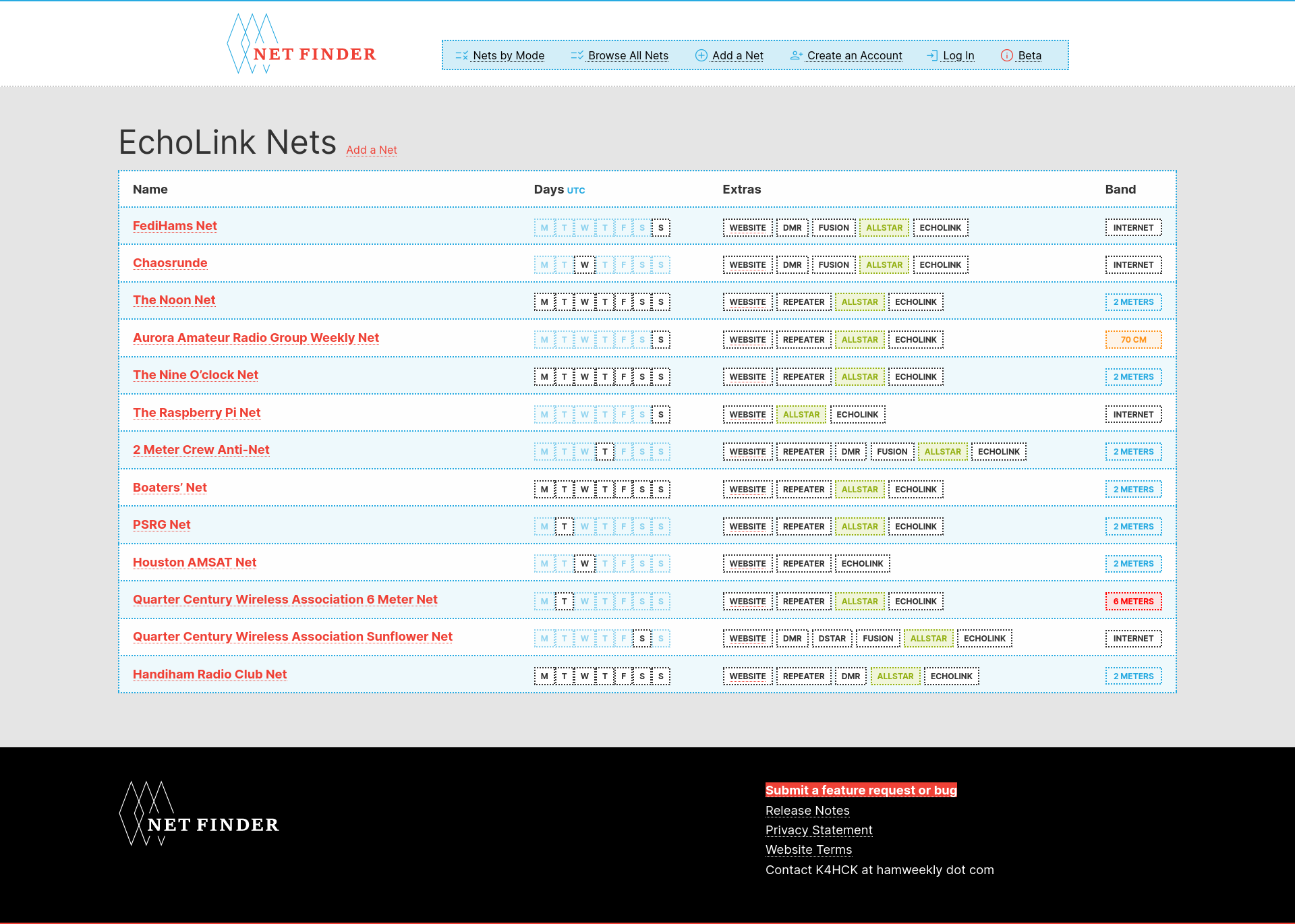 A screenshot of NetFinder displaying a list of nets utilizing EchoLink.